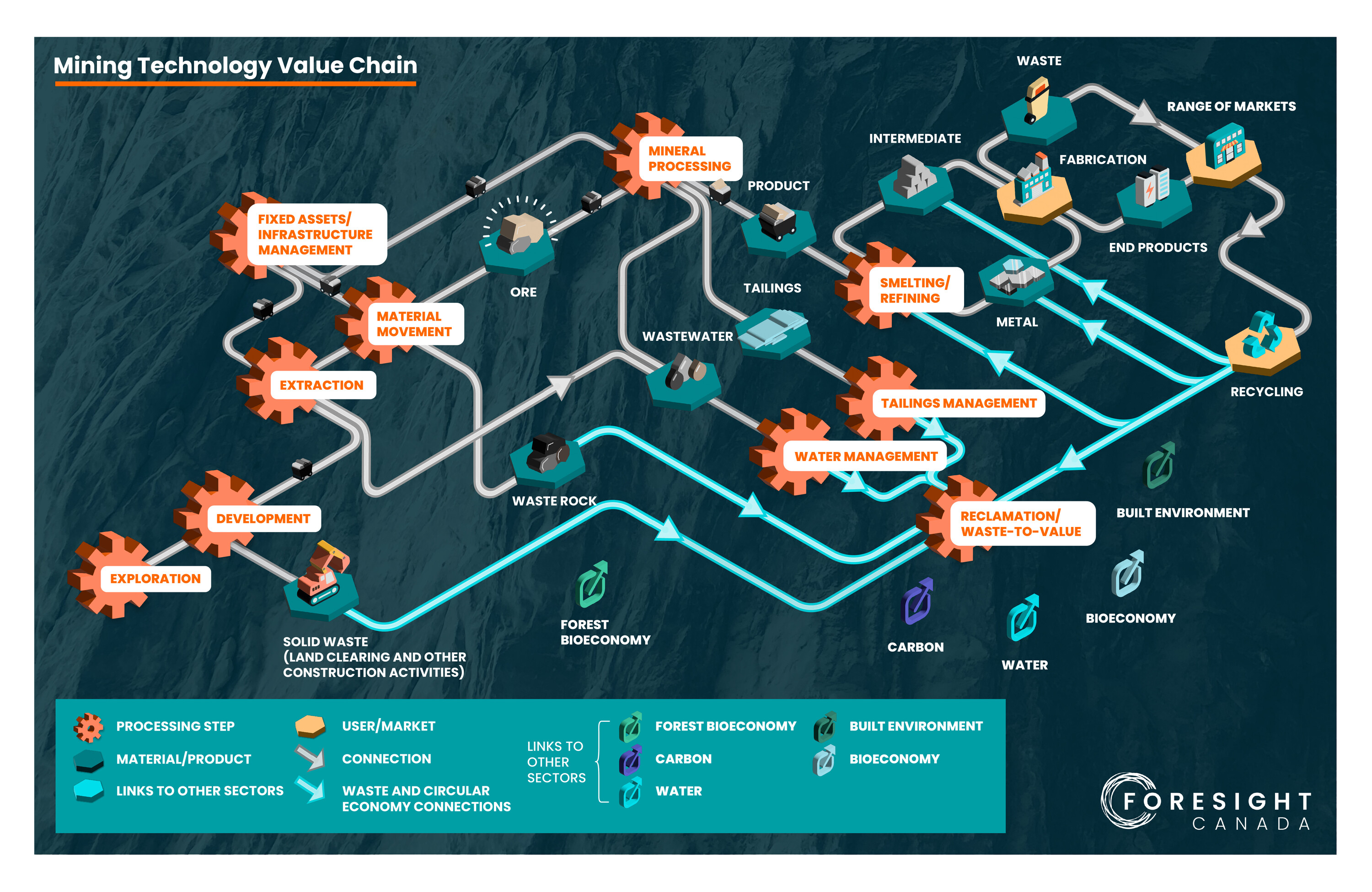 Mining Tech Value Chain PROOF
