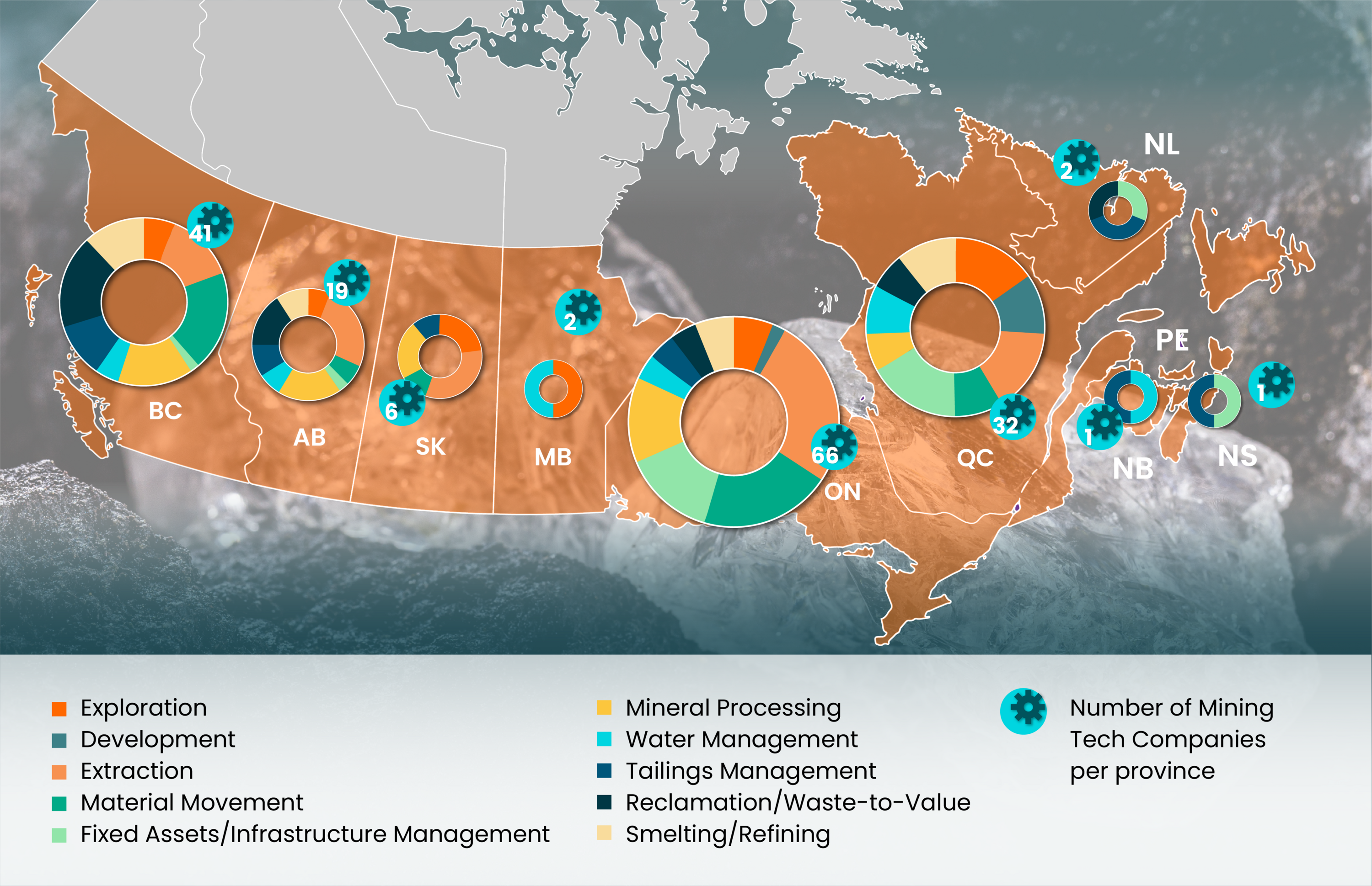 July2023_V2VC-Water_Data-Visuals-charts_Pg14