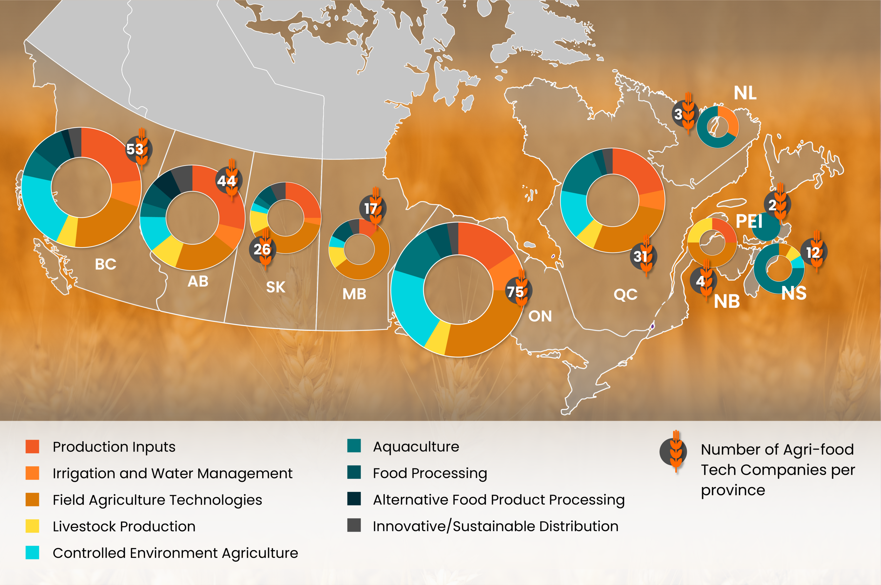 Agri-Food Tech Map of Canada