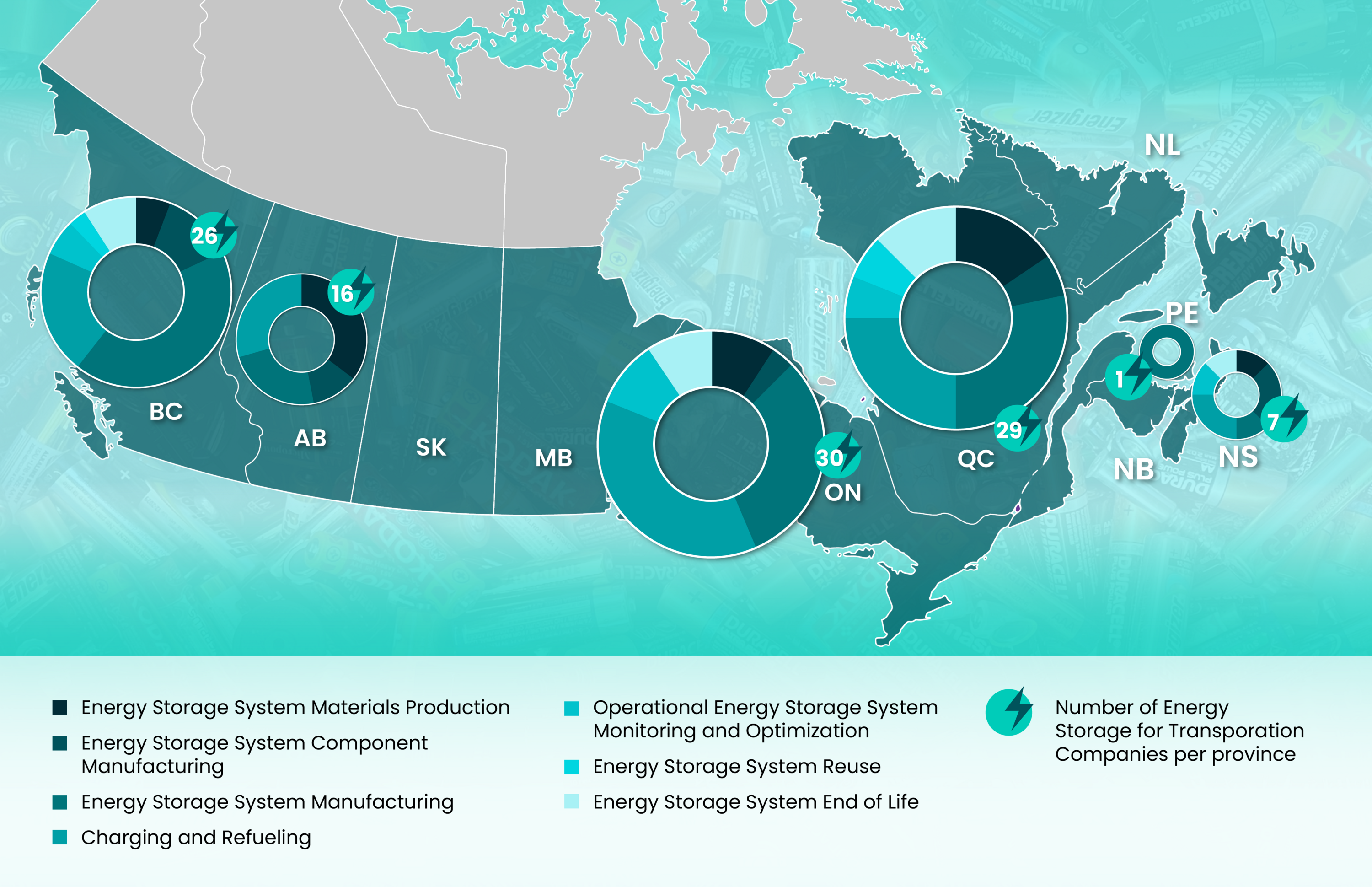 Provincial Value Chain Map