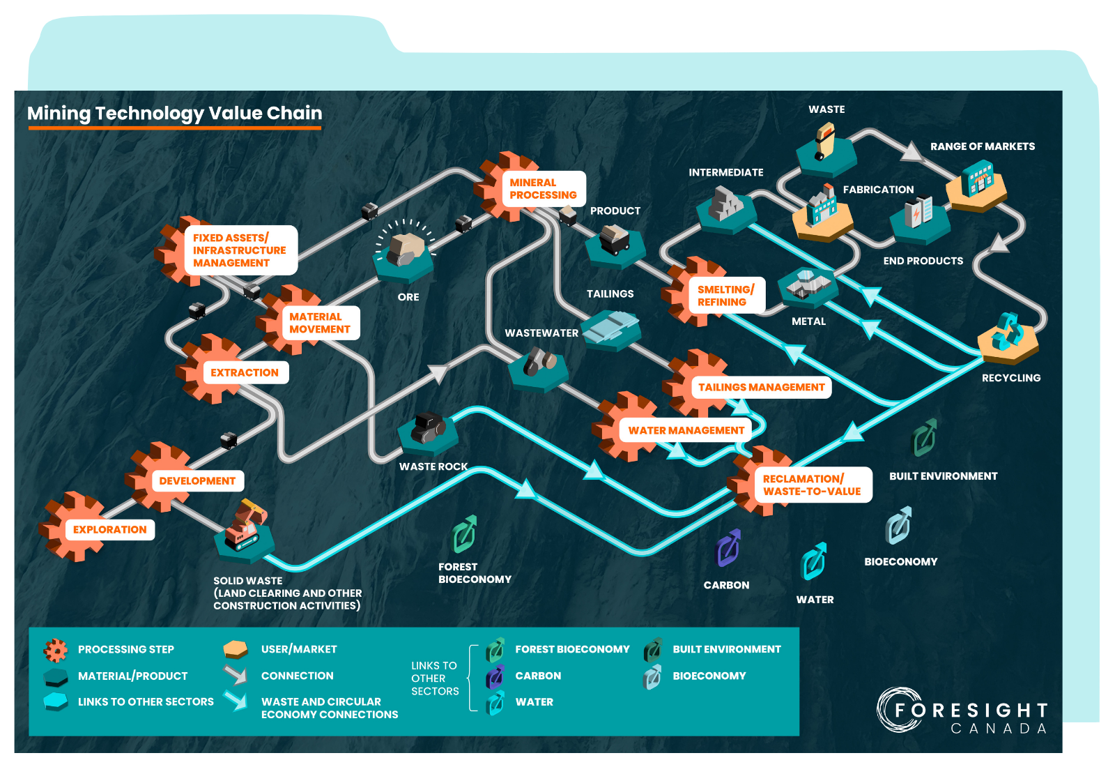 Mining Value Chain